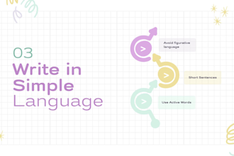 write product descriptions and captions that help you sell more