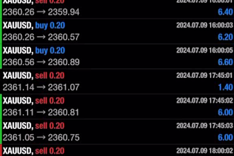 provide you high ROI forex trading bot, forex ea, forex robot, scalping ea, hft