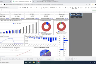 do excel and google spreadsheet graphs, charts, assignments