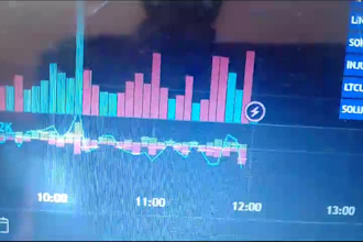 write, modify or merge any script on pine editor for trading view