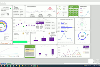 make excel graphs charts pivot tables and complex dashboard