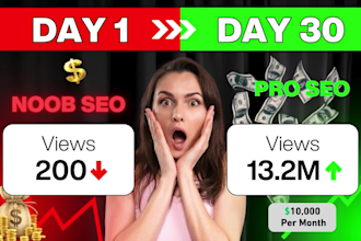 create top 10 cash cow automated videos and cash cow youtube automation channel