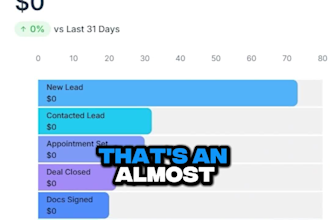 generate high quality branded solar leads with fb, ig and google ads