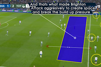 do football, soccer match tactical analysis video and tactical board