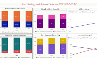 turn business or financial data into powerful visual stories
