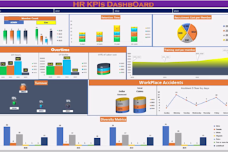 create excel dynamic dashboards, gantt charts, and trackers