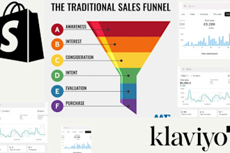 increase shopify sales with facebook ads marketing salesfunnel shopify promotion
