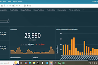 automate  fb, insta metrics using graph API and posts insights with AWS ai