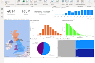 analyze and visualize data using microsoft power bi