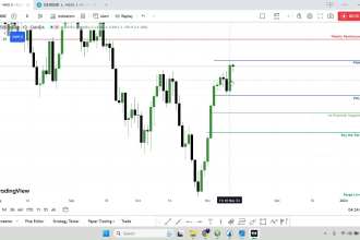 teach you smart money concepts for trading