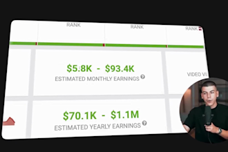 create profitable cash cow youtube channel, cash cow video, automated cash cow