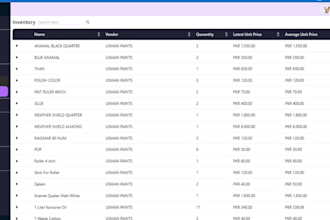 built an inventory management system with purchase sale orders and employee data