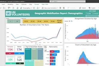 create interactive power bi dashboards and visualizations
