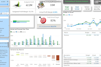 forecasting, budget vs actual and variance analysis using power bi