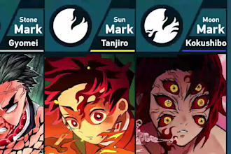edit your anime in very professionally style