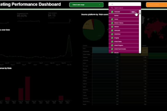 create interactive looker studio dashboards and reports