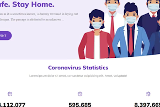 built responsive website design using html CSS javascript