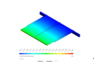 perform big and complex multiphysics fea simulation in ansys