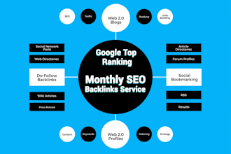 boost google ranking monthly SEO service with dofollow backlinks