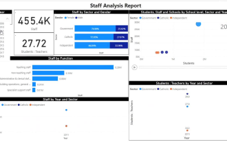 do dynamic power bi dashboard