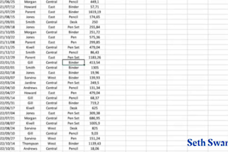 customize inventory management system in excel, google sheets