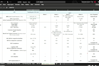 create dashboard using excel, tableau and power bi