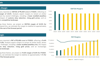 deliver startup and any company valuation