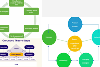 do grounded theory with nvivo, atlast maxqda delve professionally