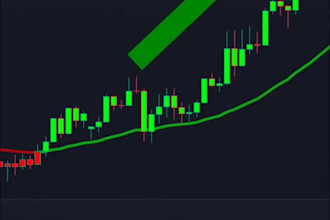 modify any script using tradingview pinescript based on your request