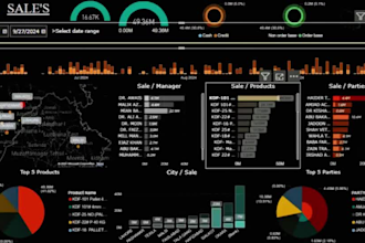 be your professional power bi developer