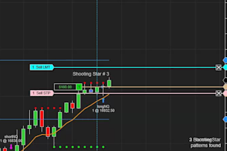 provide a simple mentorship to start consistent trading profit for months