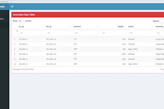 create machine learning model, anomaly detection