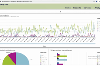 develop, deploy, embed and automate aws quicksight reports