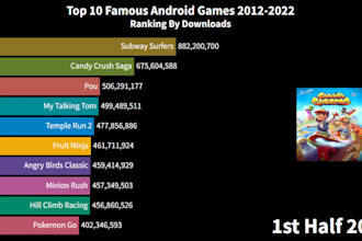 provide new type of top 10 youtube bar chart videos