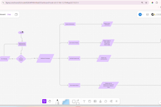 develop a secure backend system using java or python