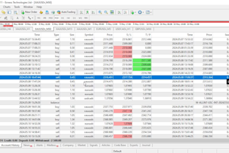 teach you my profitable intraday forex trading strategies
