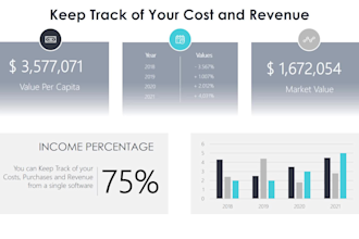 develop point of sale, inventory management software