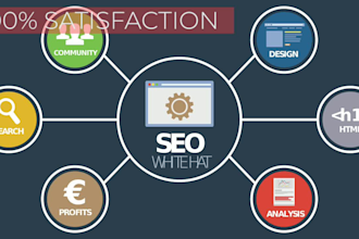 do wordpress yoast SEO on page with schema markup monthly