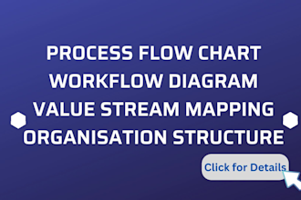make process flows, value stream mapping and presentations