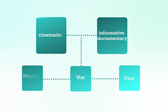 awesome vox,magnatesmedia,james jani documentary style video