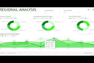 build power bi dashboards for saccos, banks and finance teams