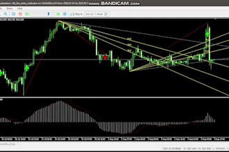 build custom eas and indicators for metatrader using mql4 or mql5