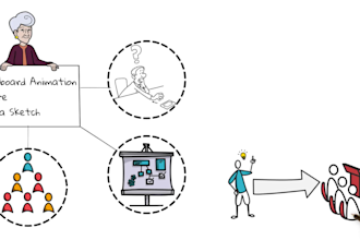 create 5 minutes whiteboard explainer video for just 5 USD