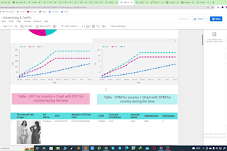 create google data studio dashboard reports