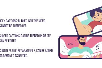 add professional synced subtitles or captions to your video