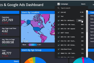 create a stunning google data studio or looker studio dashboard