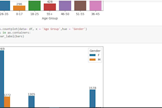 create power bi dashboards and data visualization   with power query and dax