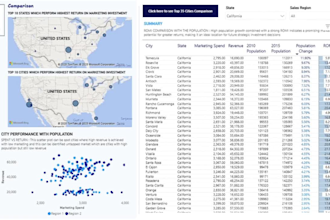 design power bi dashboards