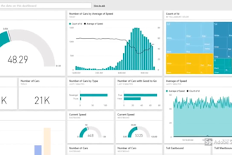 create professional power bi dashboard