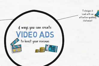 can for create a whiteboard animations video ads